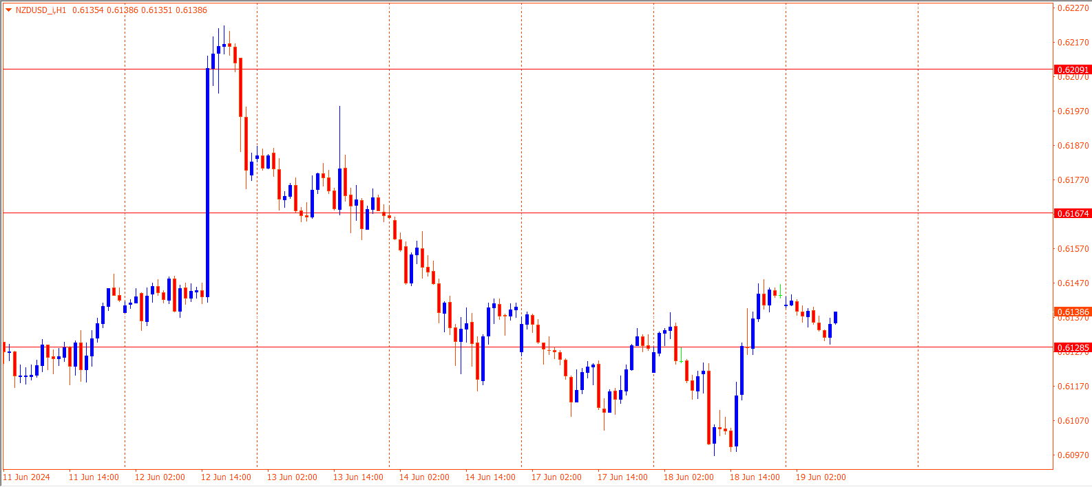 NZDUSD